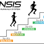 ランシス式・ラン⇔ウォーク移行システムのフェーズ分けについて
